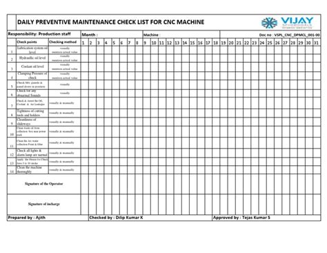 how to clean a cnc machine|cnc machine safety checklist.